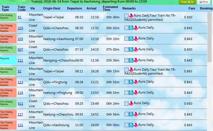 Twtraffic Tra Gov Tw Taiwan Railways Timetable Information System Www Statusin Org